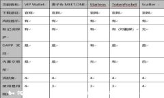   如何通过TP钱包轻松购买USDT：详细指
